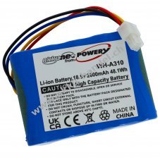 Akku kompatibel mit Husqvarna Typ 5895862-01